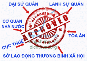 gia tri phap ly ban dich cong chung tai binh thanh