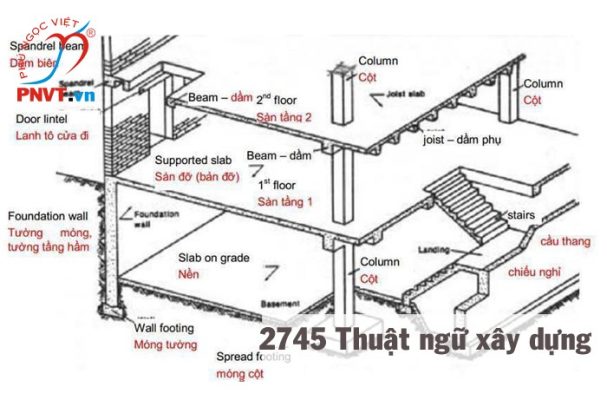 thuật ngữ tiếng Anh chuyên ngành xây dựng