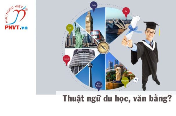 Thuật ngữ về du học, từ viết tắt văn bằng