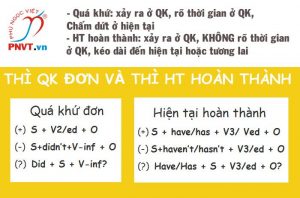 bài tập thì quá khứ đơn