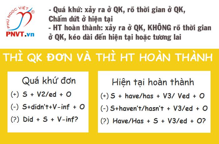 bài tập thì quá khứ đơn