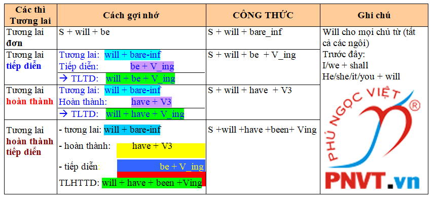 Hiện Tại Hoàn Thành Lùi Thì: Hướng Dẫn Chi Tiết Và Ví Dụ Thực Hành