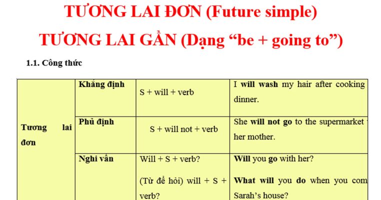 bài tập tương lai đơn