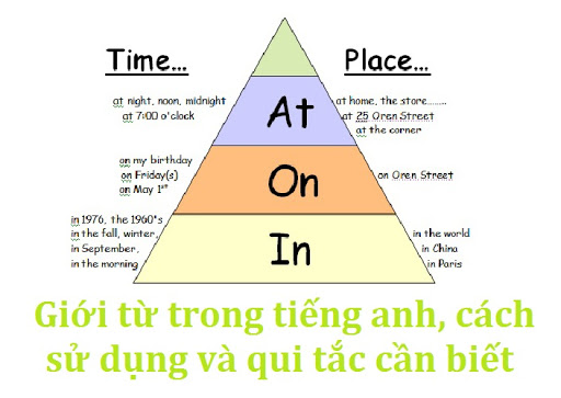 Bài tập về giới từ chỉ thời gian trắc nghiệm có đáp án