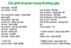 bài tập giới từ