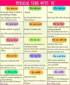 bài tập phrasal verbs