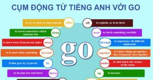 bài tập về phrasal verbs