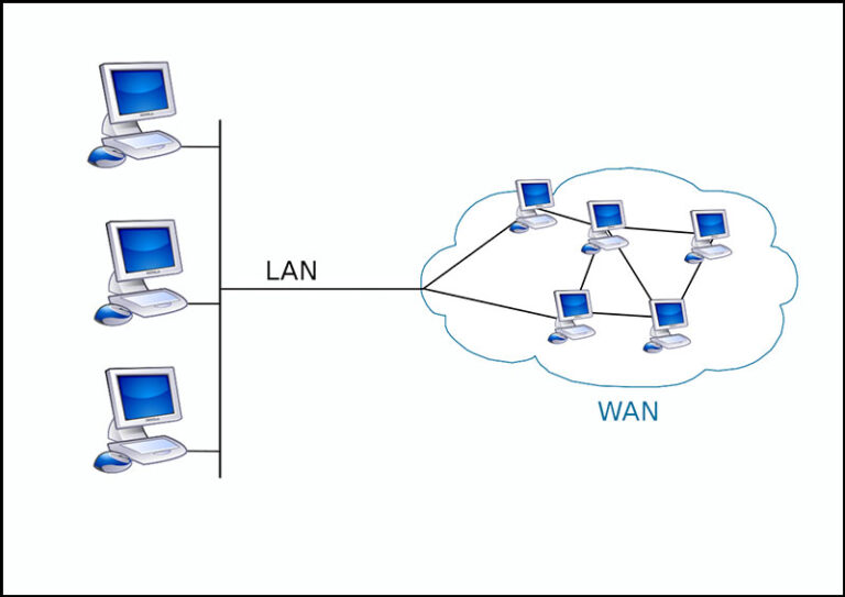 Mạng diện rộng WAN là gì