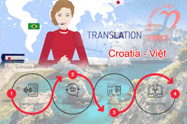 Dịch tiếng Croatia