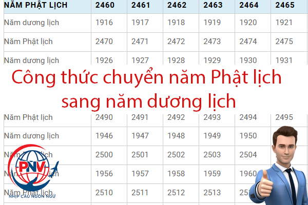 Công thức chuyển năm Phật lịch sang năm dương lịch