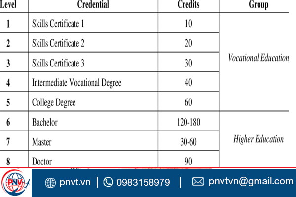 khung trình độ quốc gia việt nam