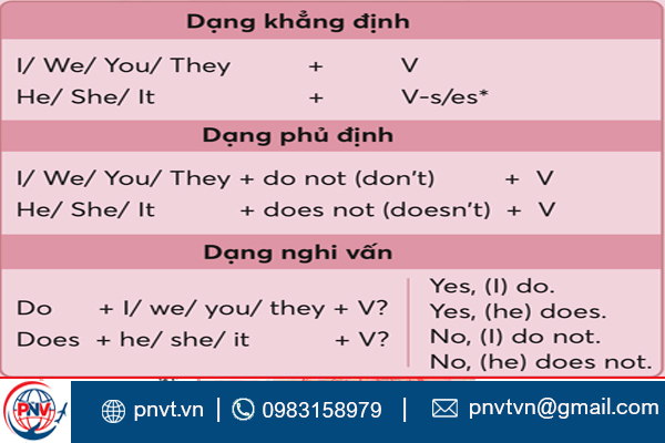 thì hiện tại đơn